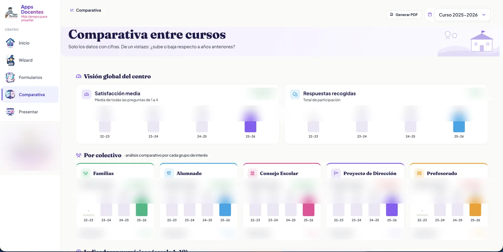 Comparativa entre cursos: evolución de la satisfacción y la participación por colectivo